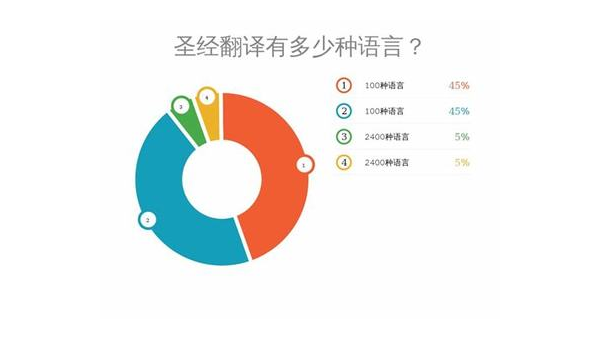 林州选择最佳App开发公司：技术实力与市场声誉的结合