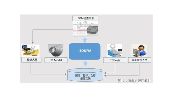 林州企业数字化转型的关键：软件定制开发的优势与实践