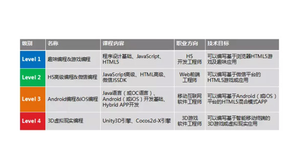 林州掌握安卓软件开发专业：从编程基础到职业发展