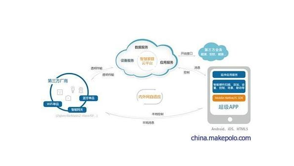 林州如何通过企业app软件定制开发提升竞争力和效率