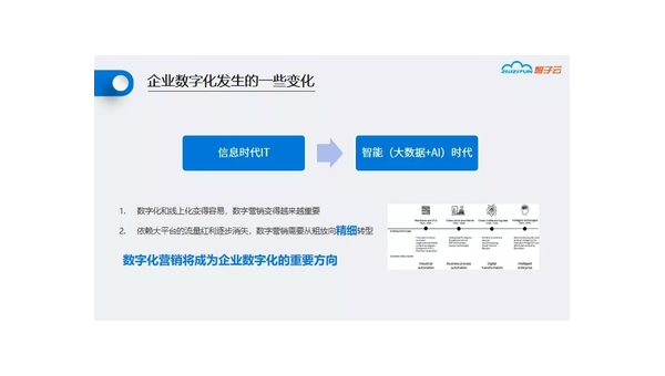 林州定制软件开发定做：企业数字化转型的关键