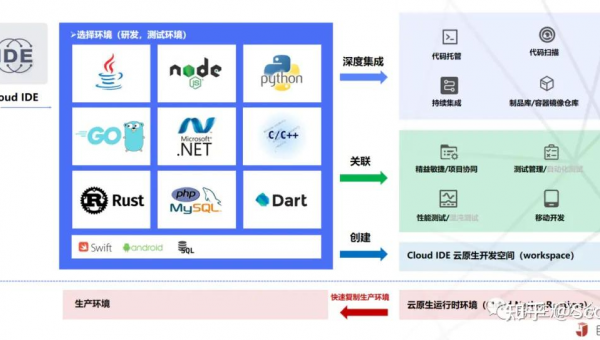 林州如何选择软件制作开发公司以实现数字化转型